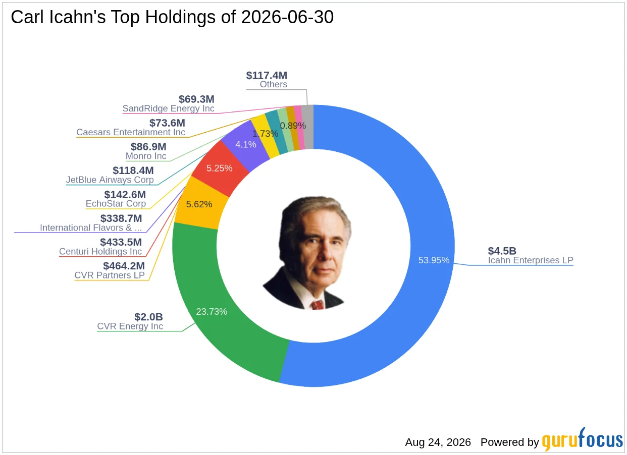 Carl Icahn Trims JetBlue Airways (JBLU) Stake in Recent Transaction