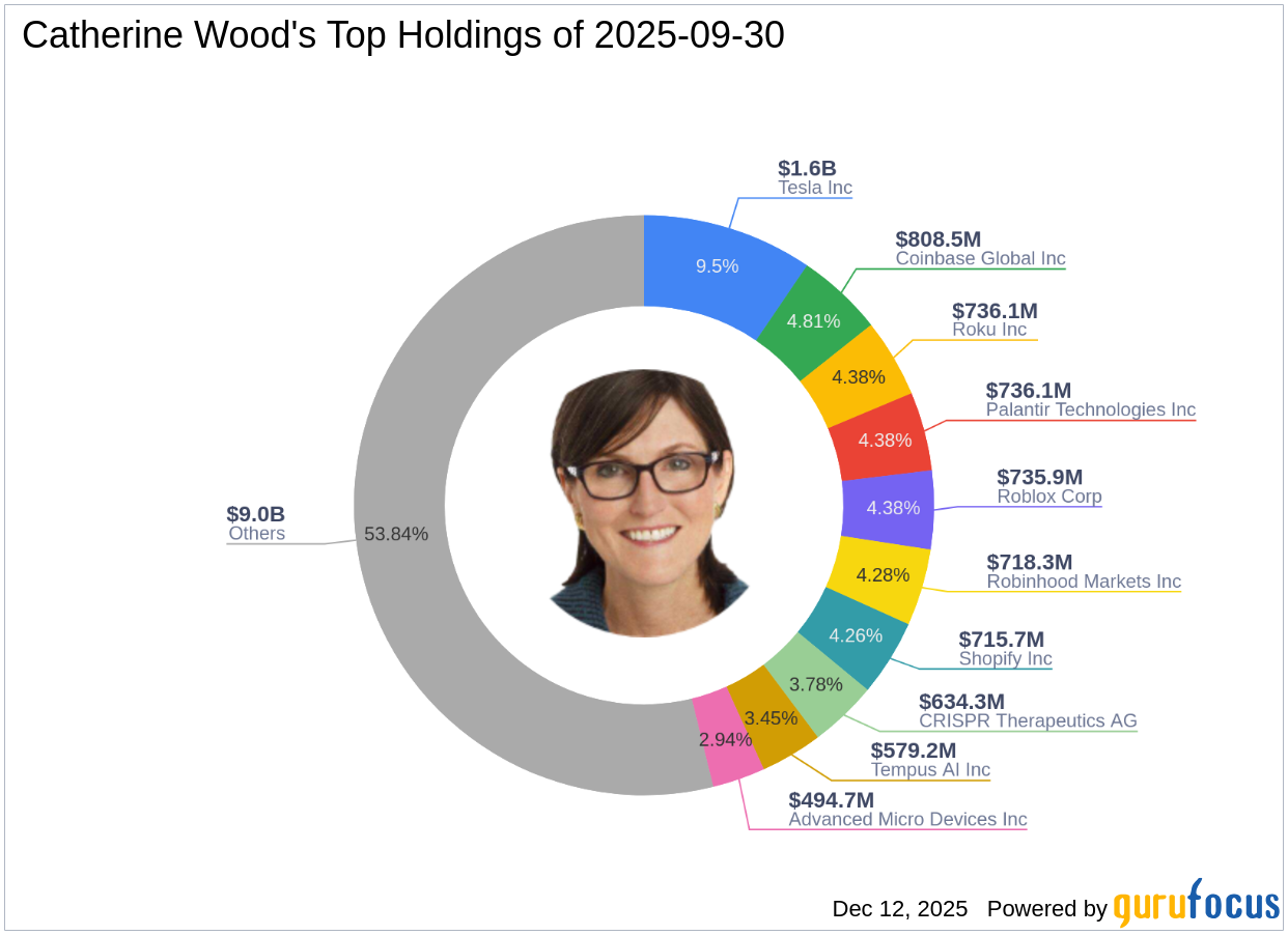 https://images.financialmodelingprep.com/news/catherine-woods-strategic-reduction-in-iridium-communications-inc-holdings-20251211.png