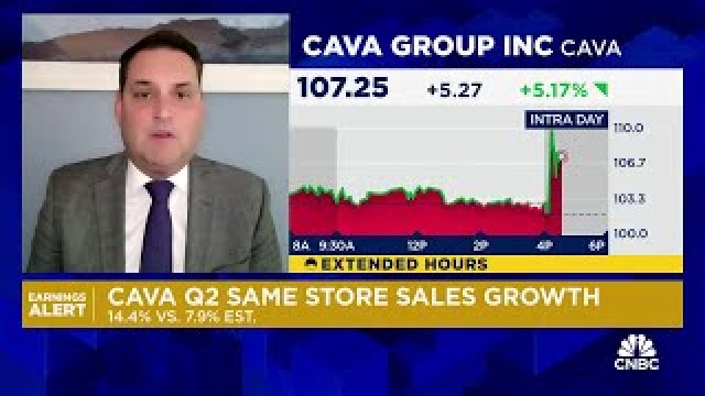 Cava shares spike on Q2 earnings