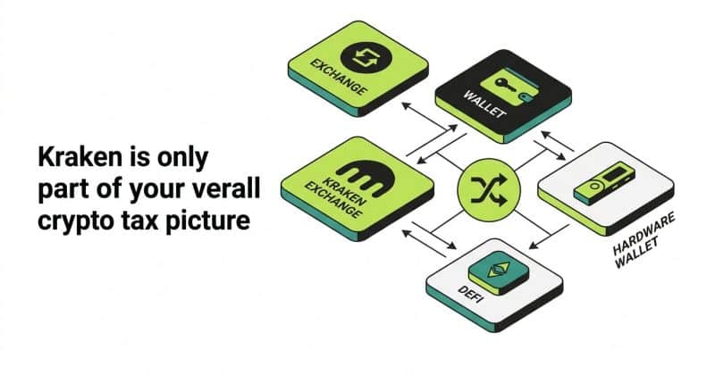 Centrifuge's JAAA token settles instantly in Kraken's custody 24/7
