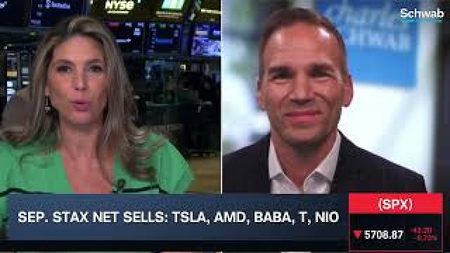 @CharlesSchwab STAX Report: NVDA Buys, TSLA Sells & Investor "Derisking"