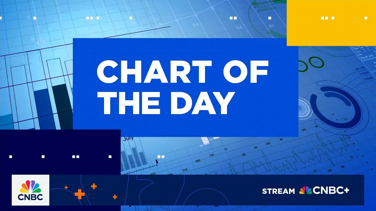Chart of the Day: Joby Aviation