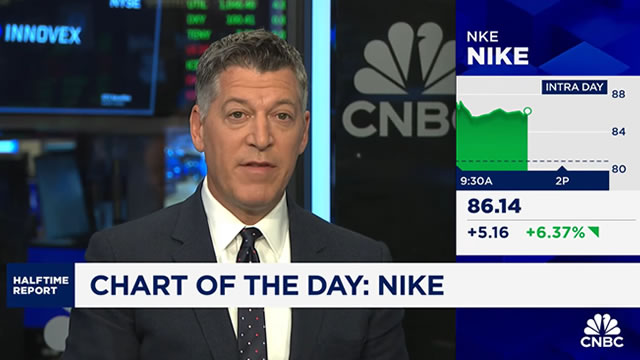 Chart of the Day: Nike