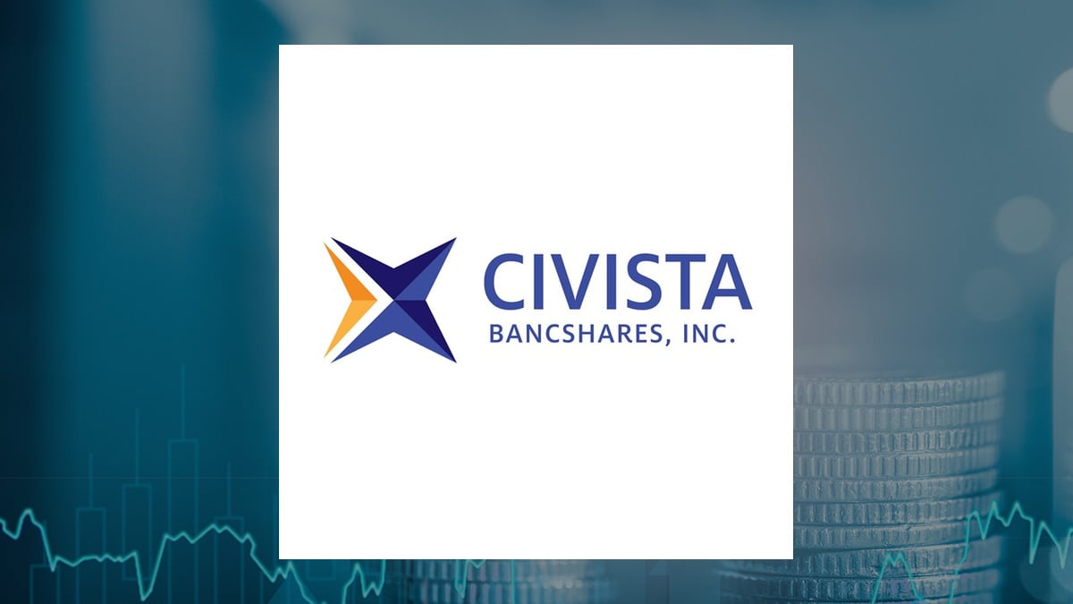 Civista Bancshares (NASDAQ:CIVB) Stock Price Passes Above Two Hundred Day Moving Average   – Here’s What Happened