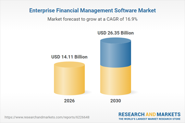 Cloud-Based Systems Drive Growth in Enterprise Financial Management Software Market: Adoption Rates and Innovations