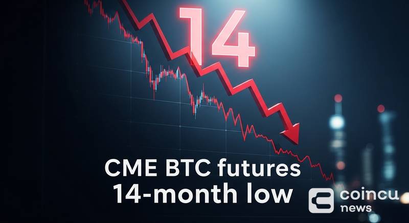 CME BTC Futures Hit 14-Month Low: Is Basis Trade Unwinding?