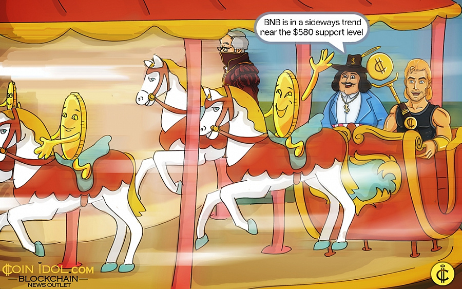 Article image for Coinidol.com: BNB Drifts Sideways above $580