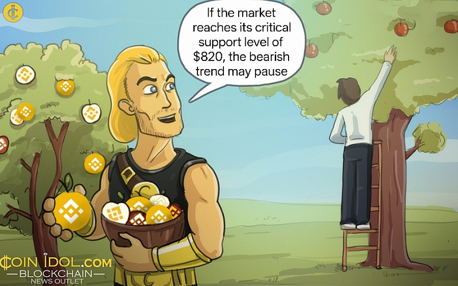 Coinidol.com: BNB Revisits Its Low of $820