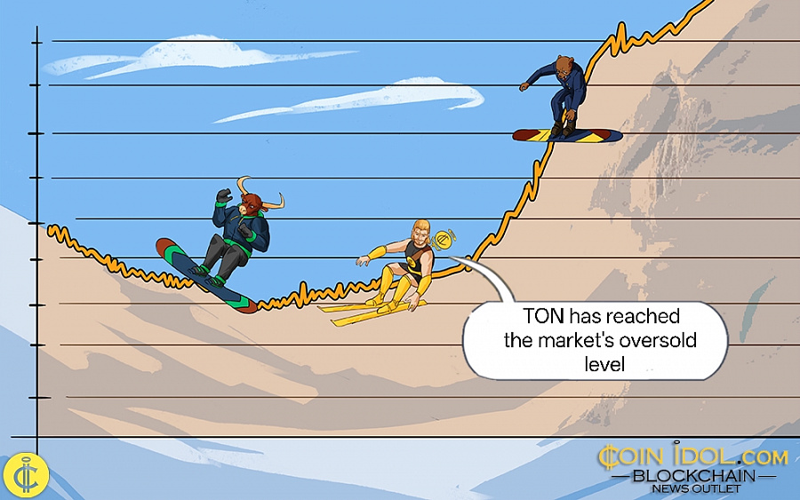 Coinidol.com: TON Continues Its Descent Towards Its $0.70 Low