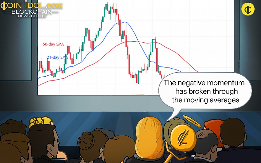 Coinidol.com: TRON Continues Its Decline to $0.276