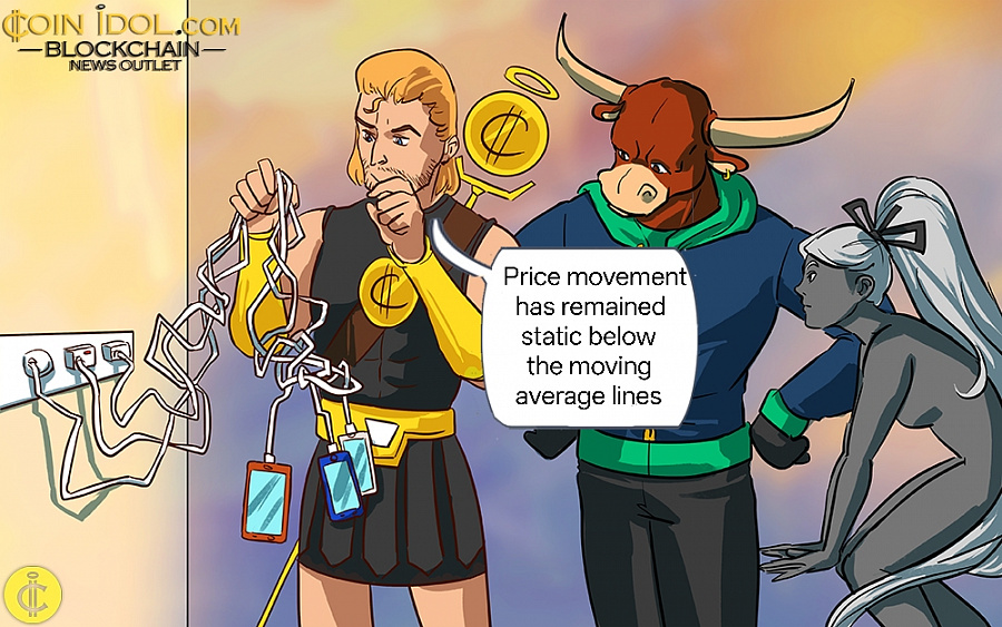 Coinidol.com: XRP Slumps and Recovers Above $1.85