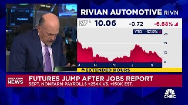 Cramer's Mad Dash: Rivian