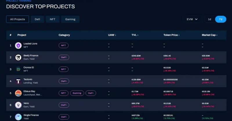 Cronos integrates native USDC and EURC for DeFi and payments