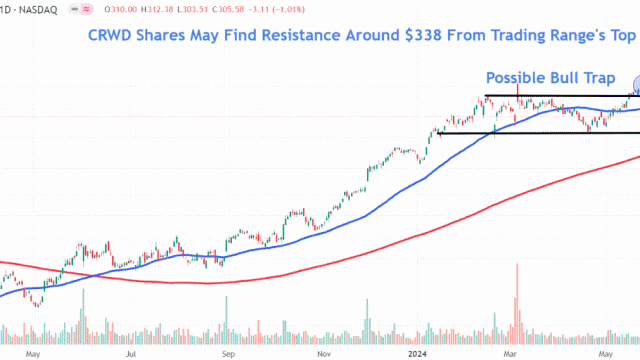 CrowdStrike Stock Jumps After Earnings Beat, Strong Guidance—Watch This Key Price Level