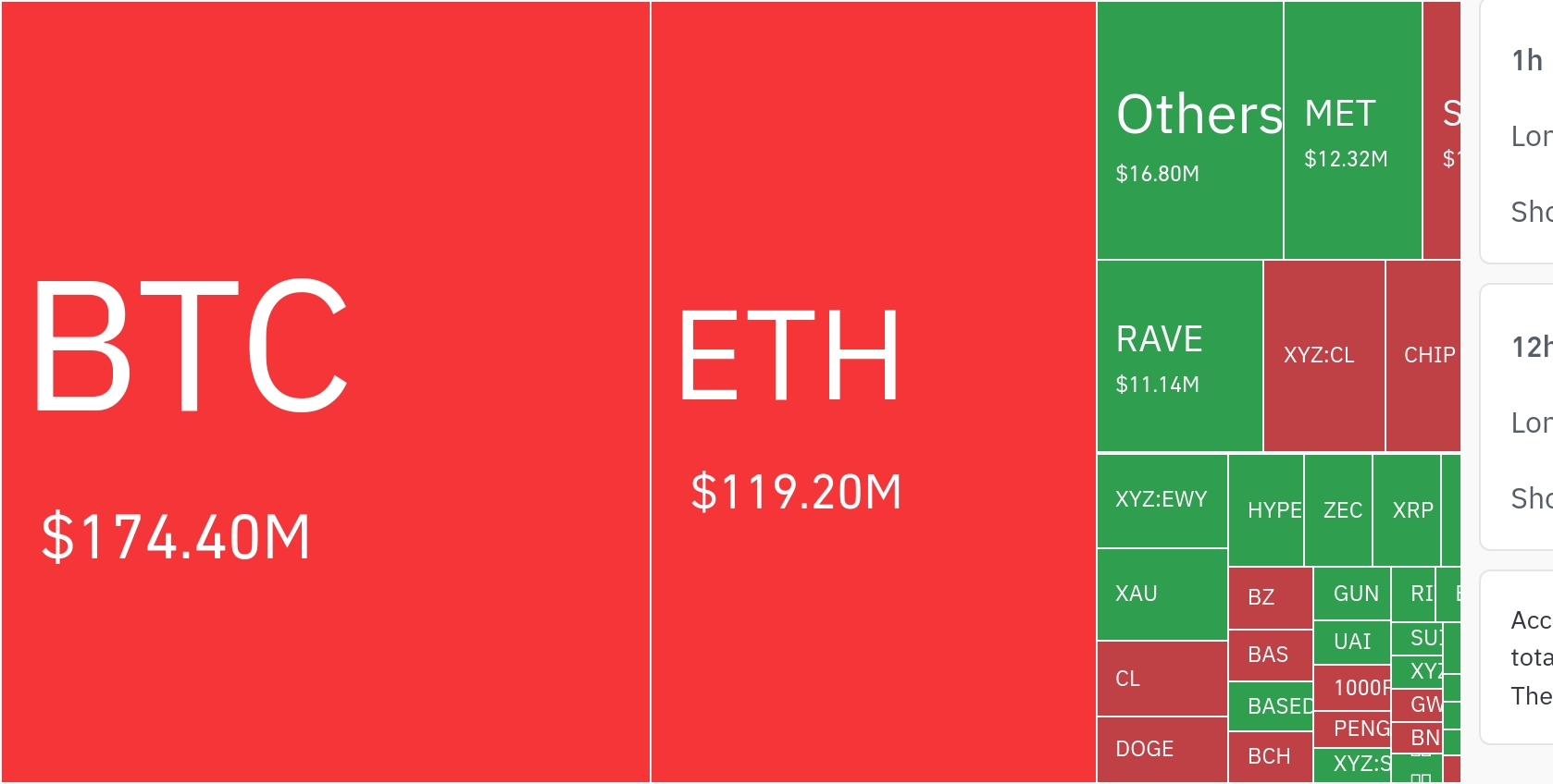 Crypto Liquidations Hit $5.78 Billion as XRP, Ether Lead Leverage Flush