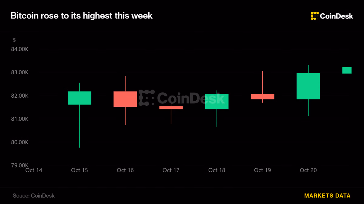 Crypto rises with Asian tech stocks, zcash extends gain after setting upgrade date