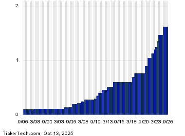 Deere Becomes Oversold