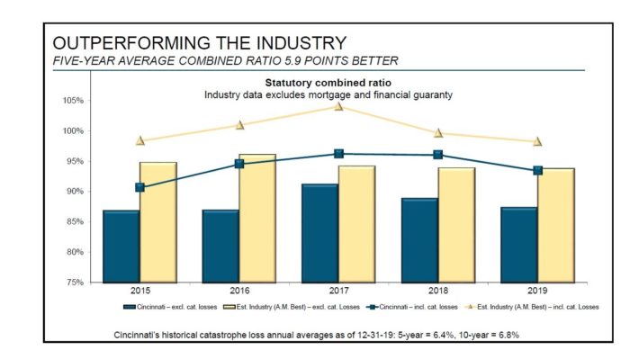https://images.financialmodelingprep.com/news/dividend-kings-in-focus-part-22-cincinnati-financial-sure-dividend-20201015.jpg
