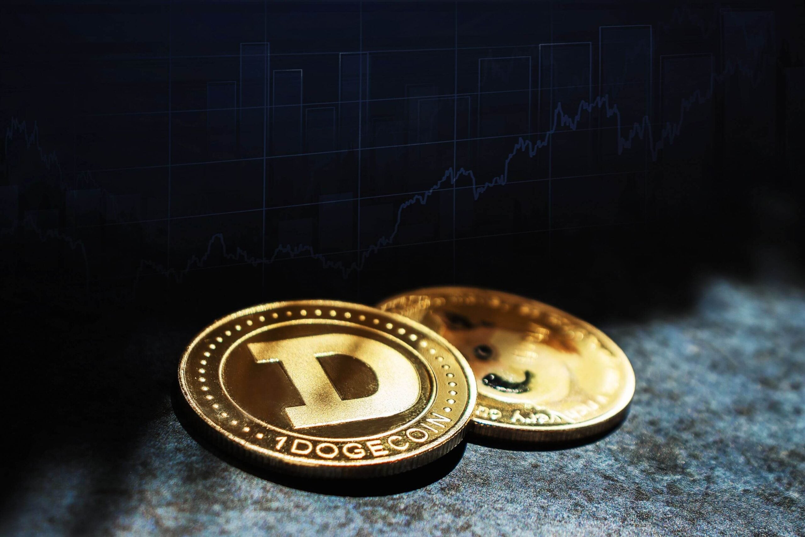 DOGE Mirrors Historical Accumulation Patterns: Is Dogecoin's Third Macro Cycle Still Unfinished?