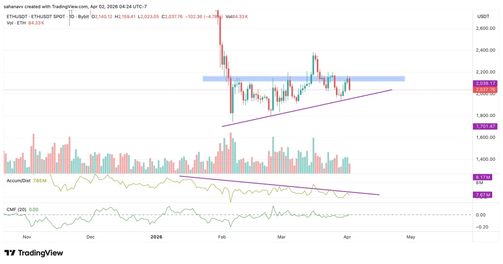 Drift Exploit Reshapes Crypto Liquidity—Is $267M in ETH Fueling the Next Move?