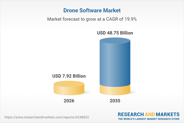 Drone Software Market, Commercial UAV Adoption, Autonomous Flight Technologies, AI-powered Analytics and Geospatial Applications are Expected to Support a CAGR of 19.92% Through 2035.