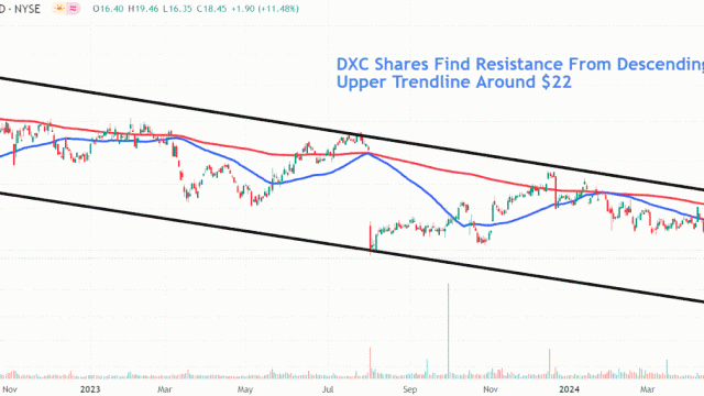 DXC Technology Stock Jumps After Report of Possible Bid from Apollo, Kyndryl