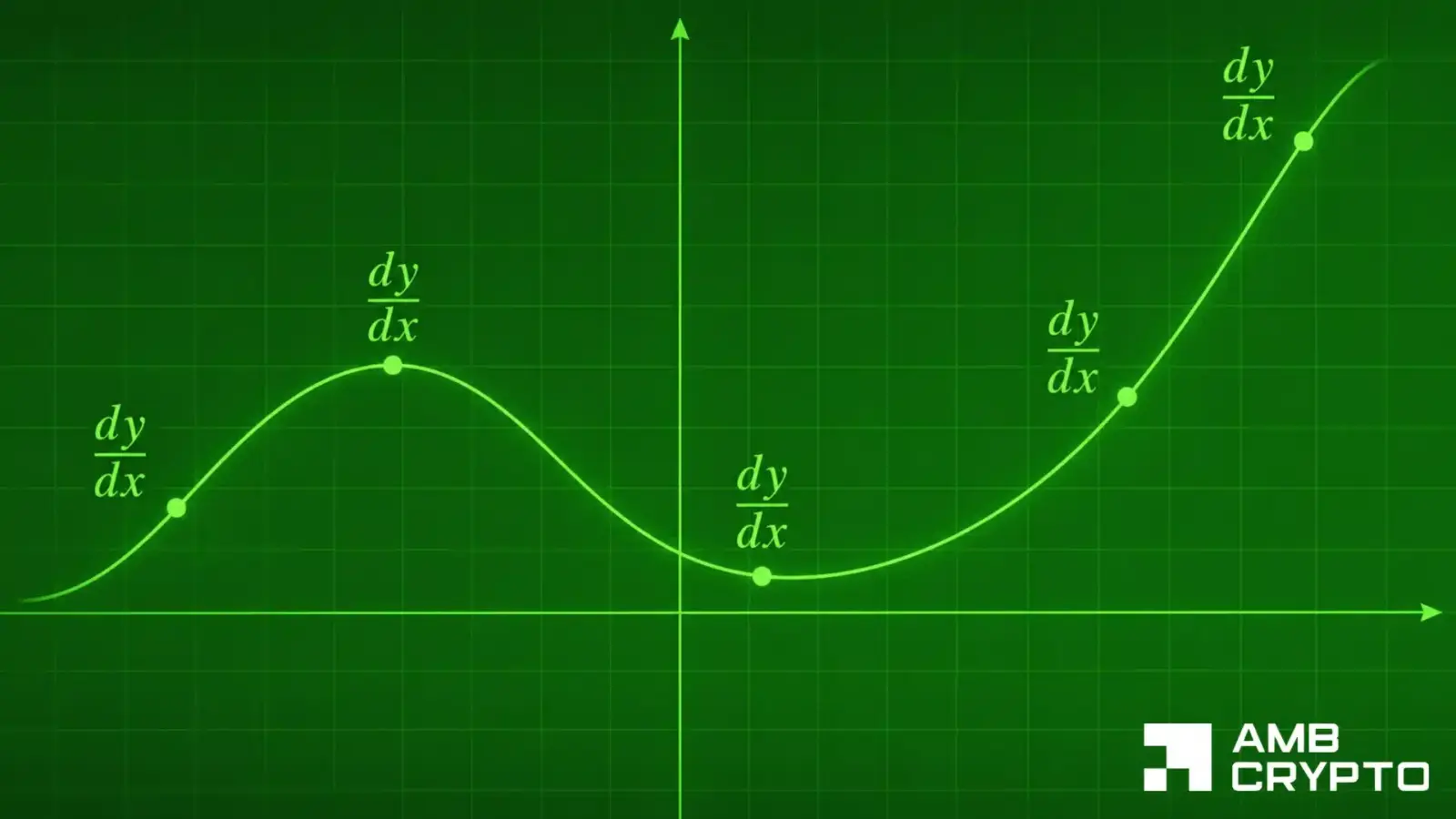 DYDX's next target – Here's why channel resistance is the final test for traders!