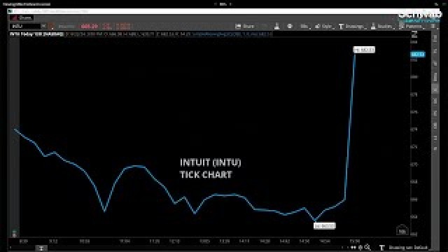 Earnings Alert: Ross Stores (ROST), Intuit (INTU), Workday (WDAY)
