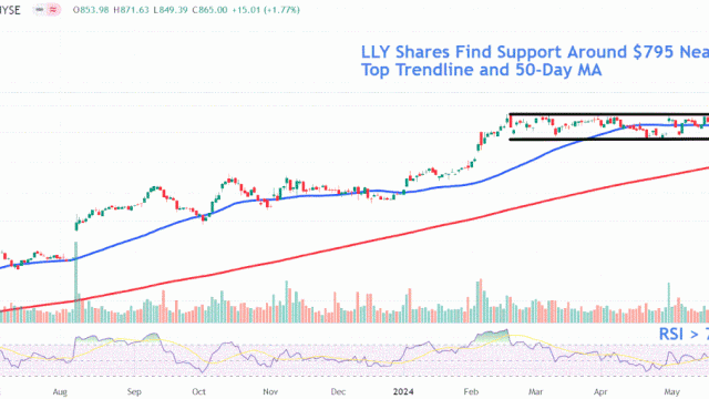 Eli Lilly Stock Gains After FDA Advisors Recommend Alzheimer's Drug Donanemab
