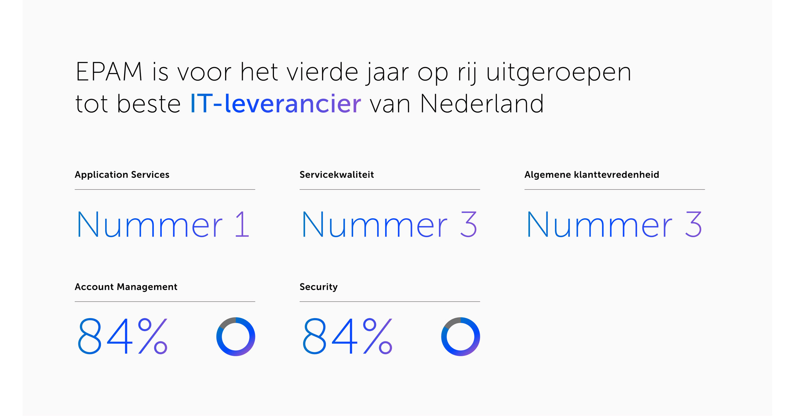 EPAM voor het vierde jaar op rij uitgeroepen tot beste IT-leverancier van Nederland in 2026