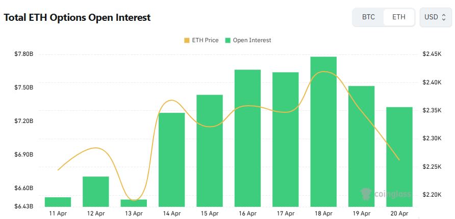 Ethereum Options Cluster at $2,500 as Short-Term Flow Targets $2,750