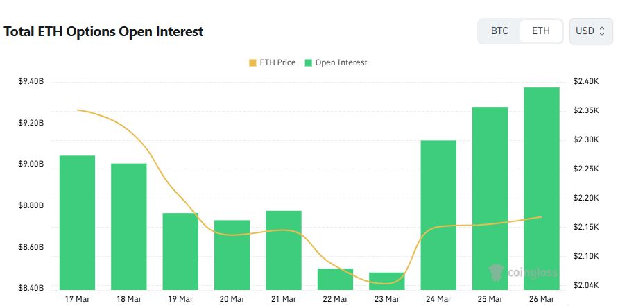 Ethereum Options Show Long-Term Bullish Tilt as Short-Term Put Demand Rises