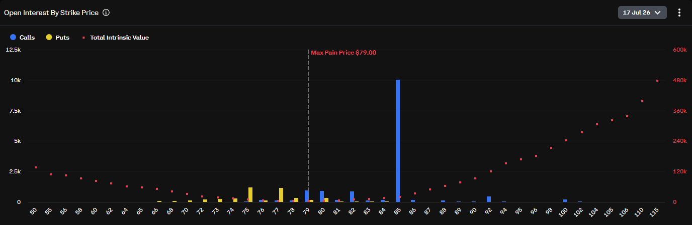 Ethereum Options Signal Downside Hedging as Solana Shows Bullish Skew