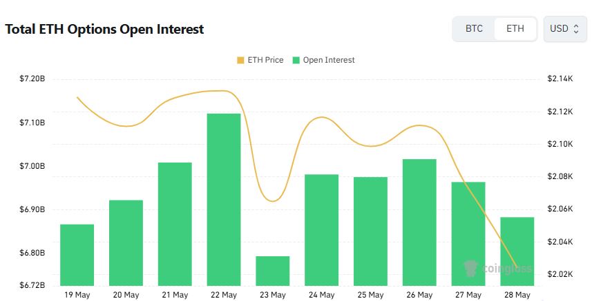 Ethereum Options Skew Bullish as $2,500 Calls Dominate Short-Term Flow