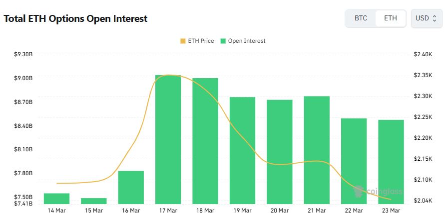 Ethereum Options Skew Bullish as Traders Hedge Around $1,900 Level