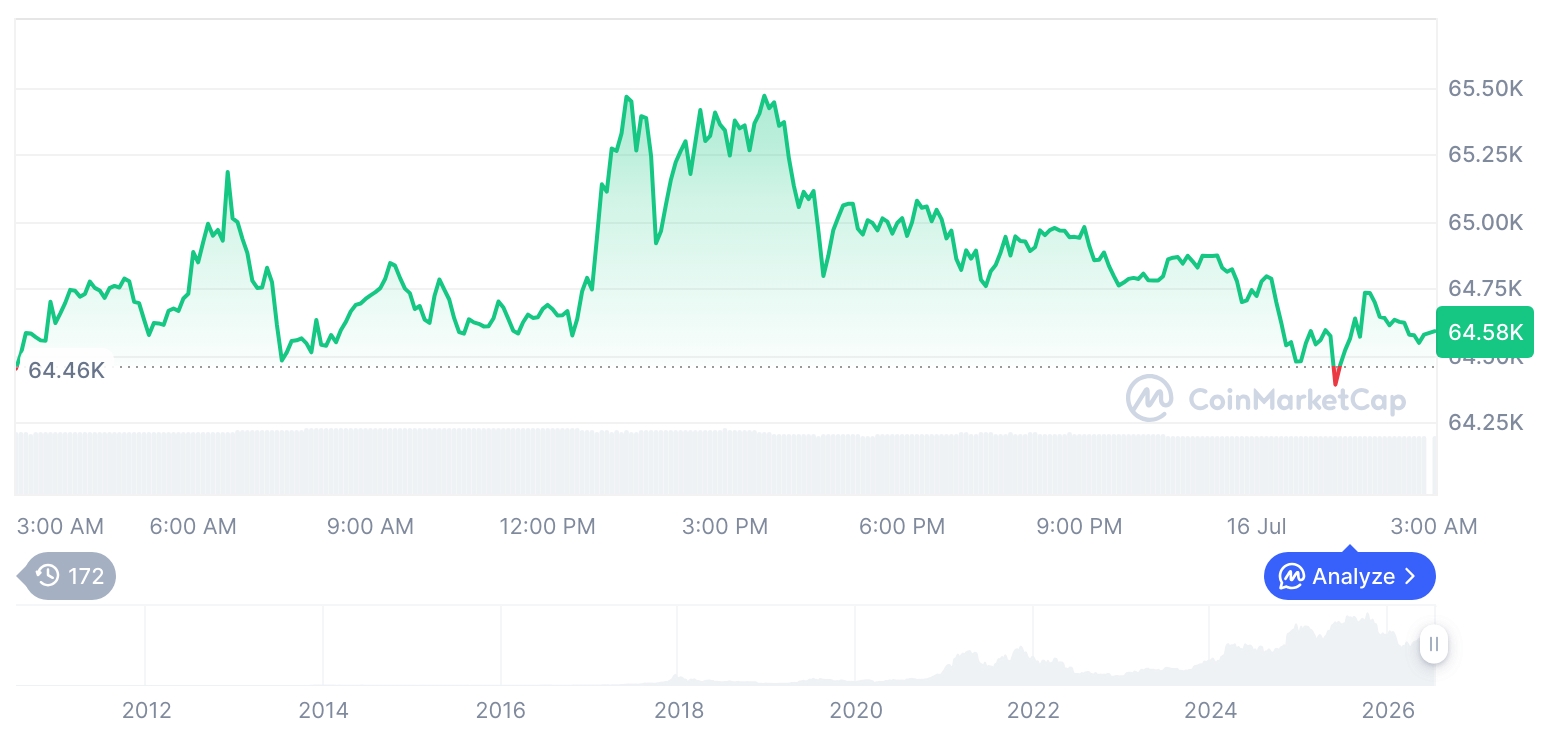 Ethereum Outperforms Bitcoin as Market Signals Early Large-Cap Rotation