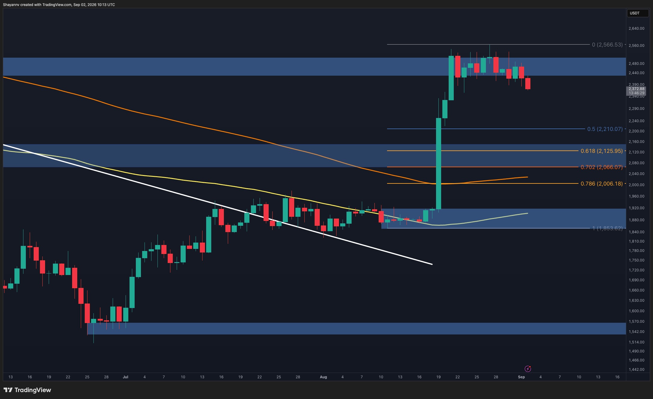 Ethereum Price Prediction: Will ETH Drop to $2K Next if Buyers Fail to Regain Control Soon?