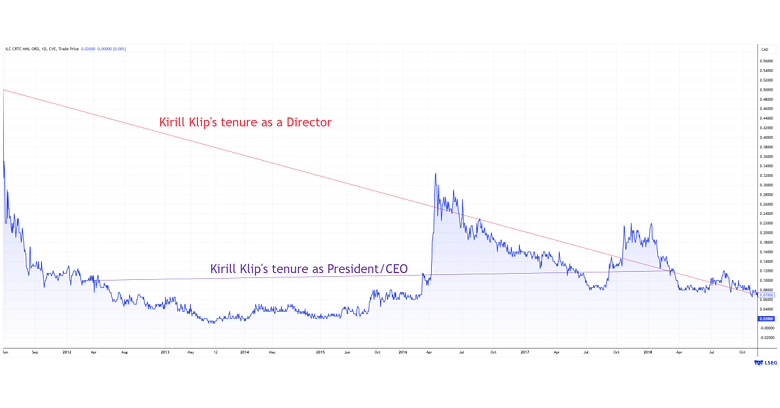 Eucalyptus Resources Reminds Shareholders to Vote GREEN, Warns TNR Gold Shareholders Against Threatened Disenfranchisement and Supplements Disclosure