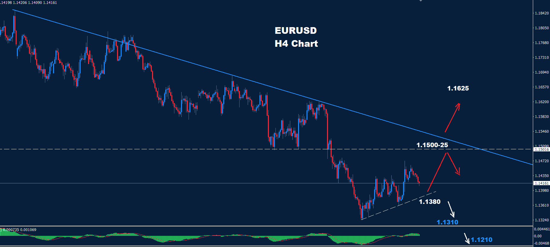 EUR/USD –08.07.2026