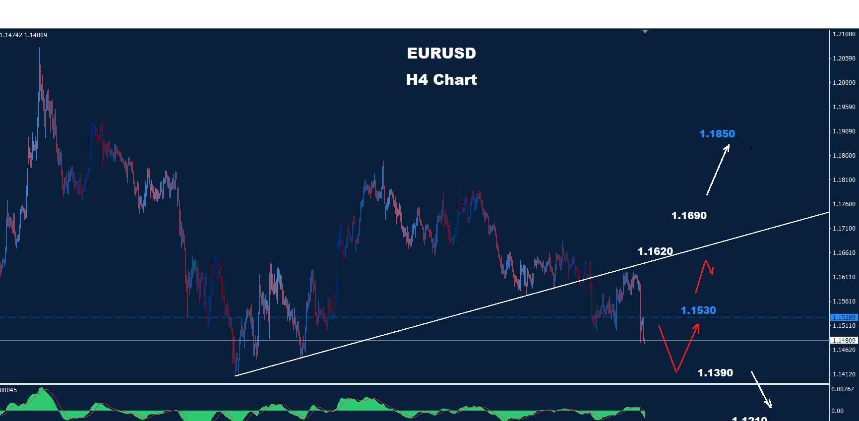 EUR/USD –22.06.2026