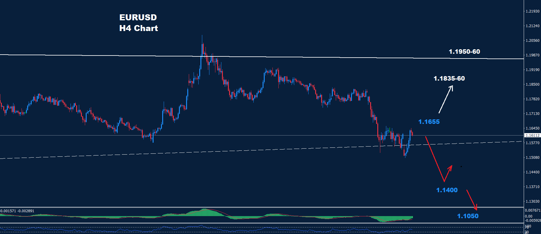 EUR/USD –26.03.2026