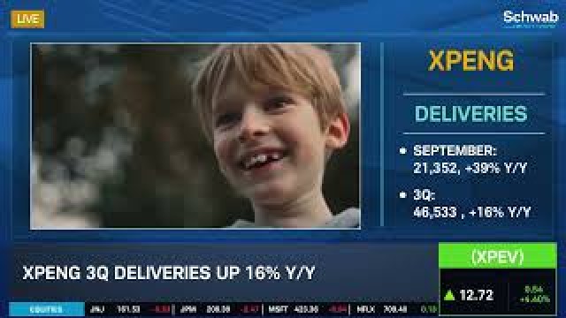 E.V. Deliveries: Tesla (TSLA) vs China