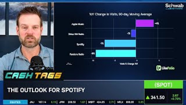 Everything Going "Absolutely the Right Way" For Spotify (SPOT) Long-Term