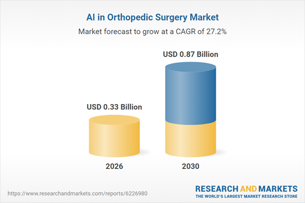 Explosive Growth in AI for Orthopedic Surgery Market: $0.87 Billion by 2030 at 27.2% CAGR