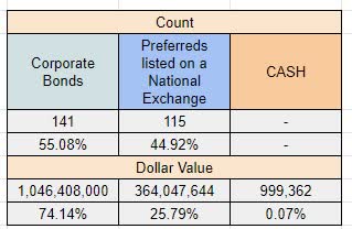 Foto von Fixed-To-Floating Preferred Stocks And Units Complete Review