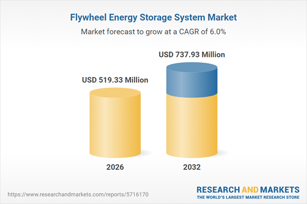 Flywheel Energy Storage System Market