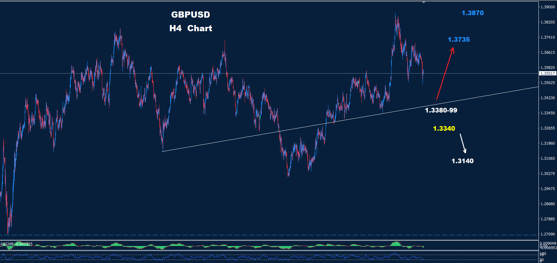 GBP/USD –02.03.2026