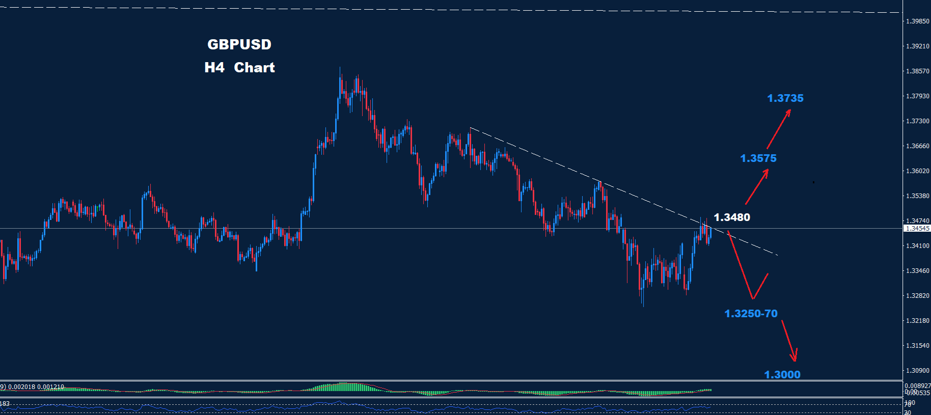 GBP/USD –13.03.2026