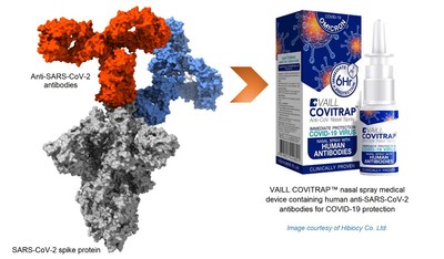 Foto von GenScript Supported Nasal Spray Development for COVID-19 Protection with GMP-grade Antibodies and Subsequently Planned for Long-Term Collaboration with Biogenexis