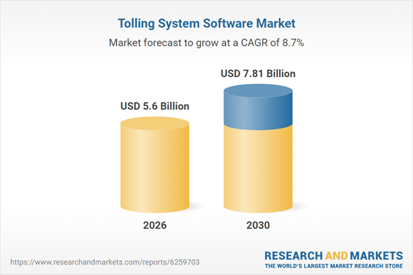 Global Tolling System Software Market to Reach $7.81 Billion by 2030 as Smart Mobility Investments Accelerate | Opportunity & Share Assessment by Region